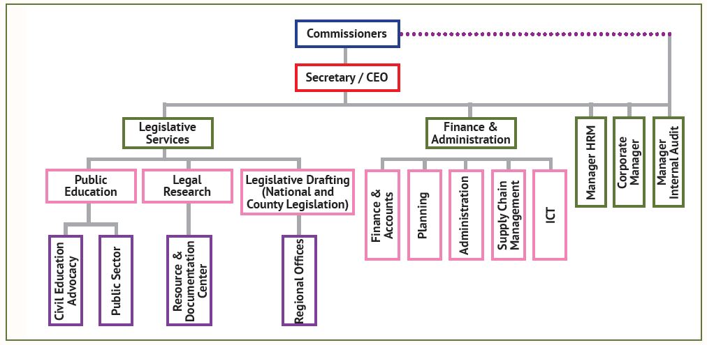 klrc organizational structure