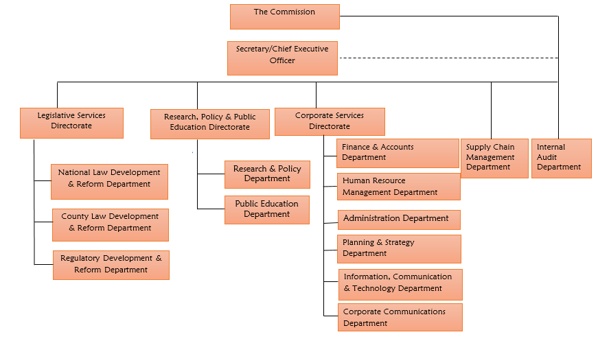 organization-structure.png